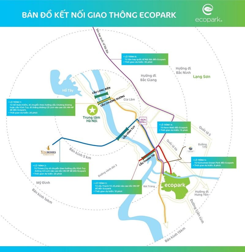 bản đồ các tuyến đường di chuyển từ Ecopark vào nội thành Hà Nội
